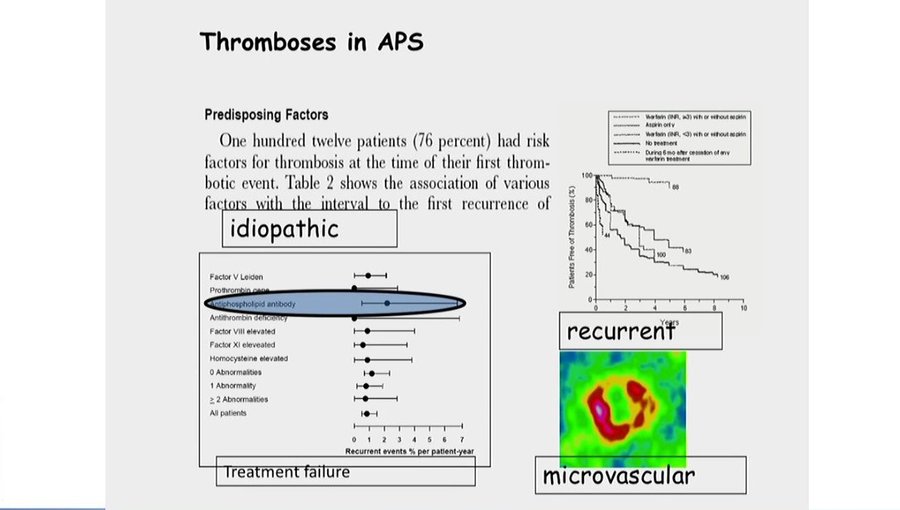 Facteurs de risque de récidive thrombotique et courbes de survie sans thrombose selon le traitement