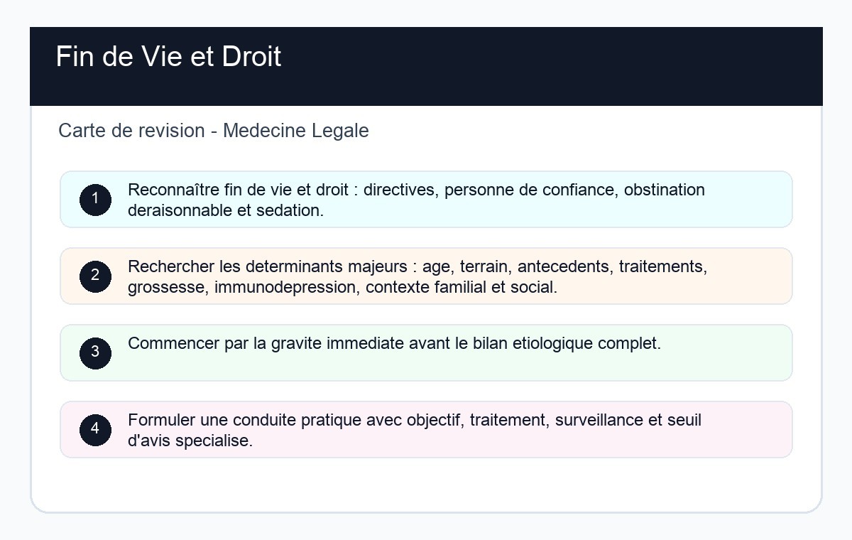 Fin de Vie et Droit