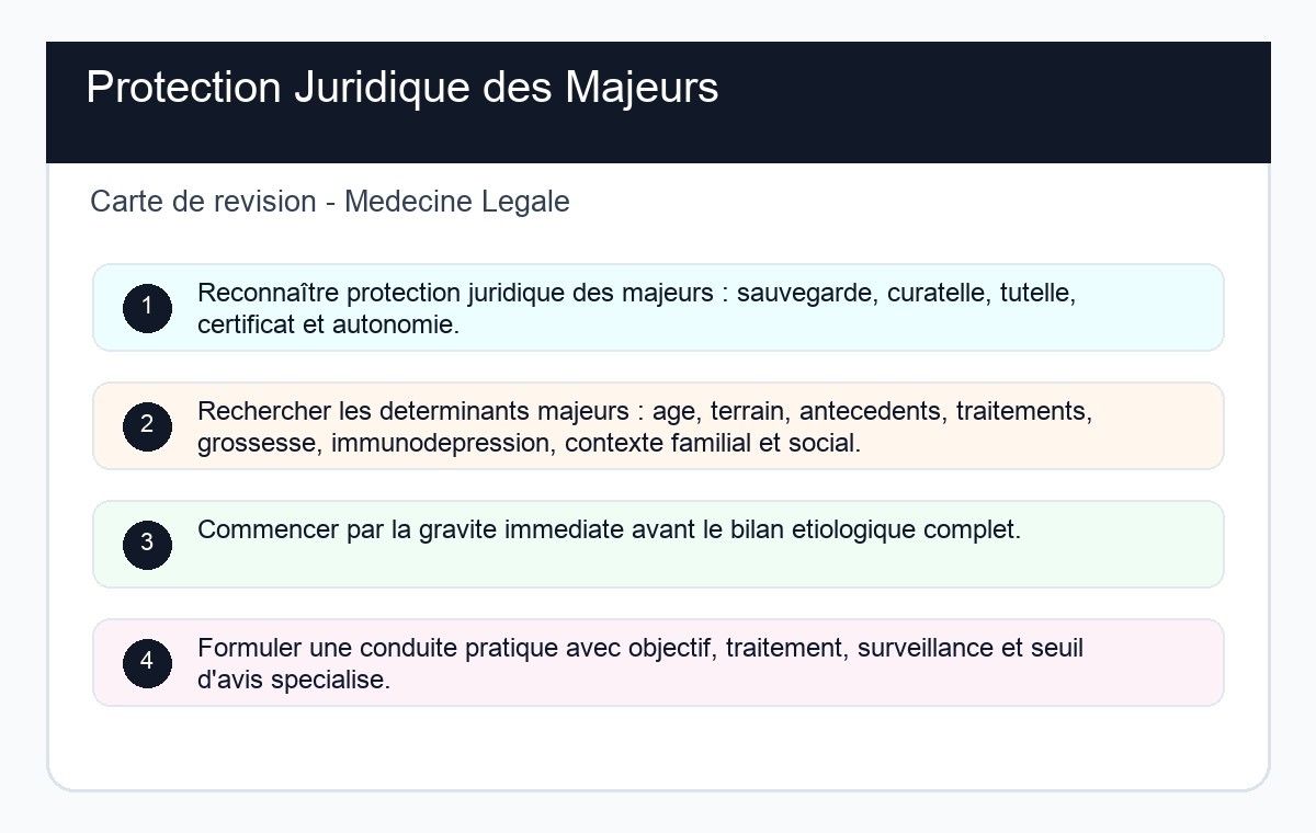 Protection Juridique des Majeurs