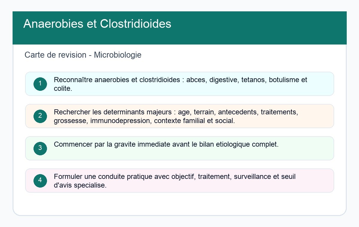 Anaérobies et Clostridioides