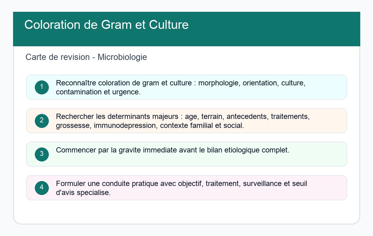 Coloration de Gram et Culture