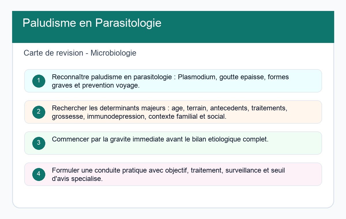 Paludisme en Parasitologie
