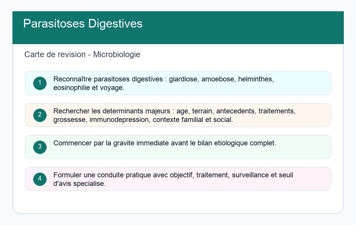 Parasitoses Digestives