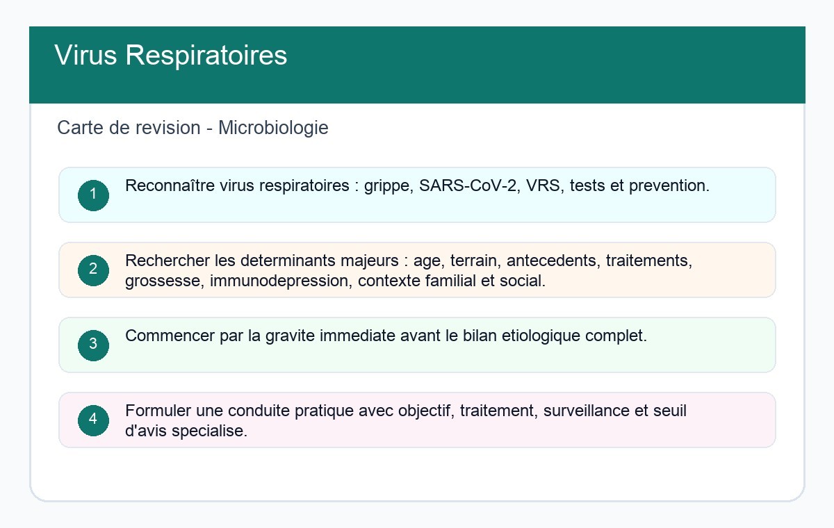 Virus Respiratoires