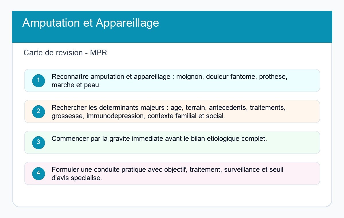 Amputation et Appareillage