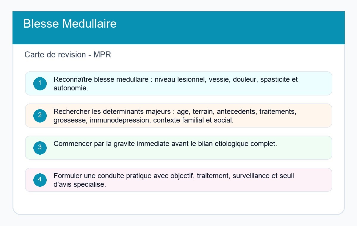 Blessé Médullaire