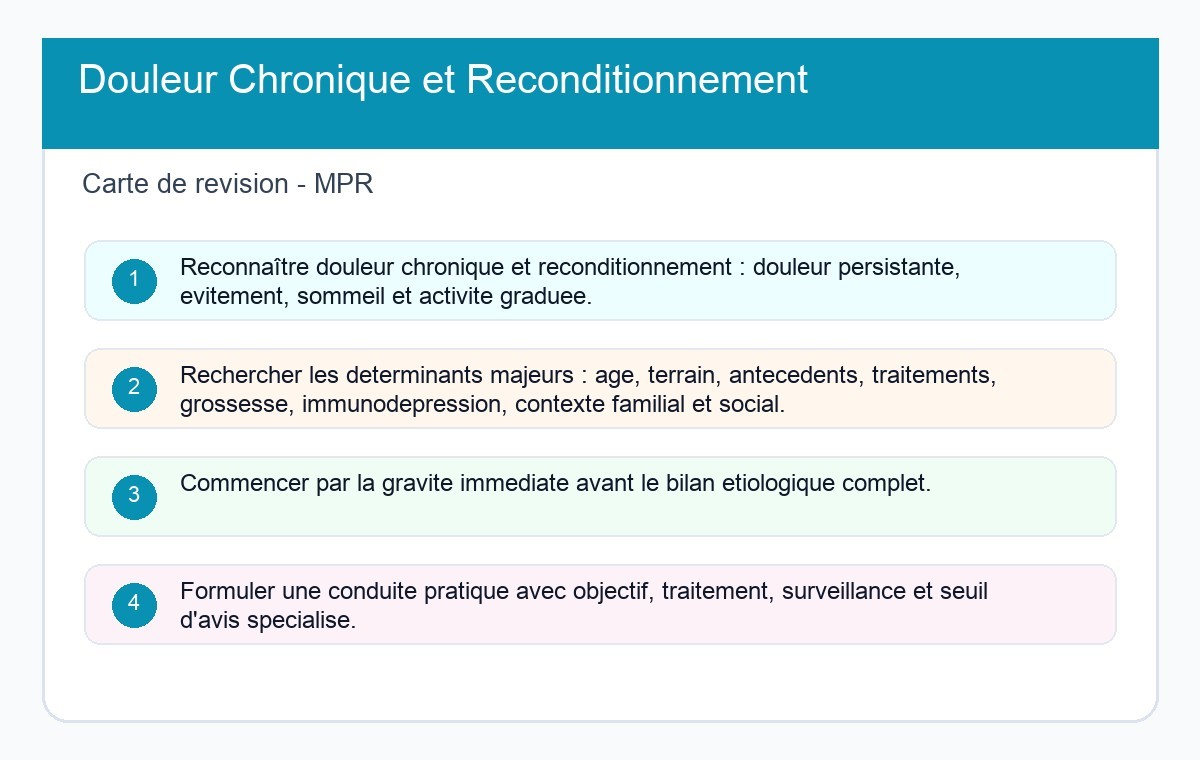 Douleur Chronique et Reconditionnement