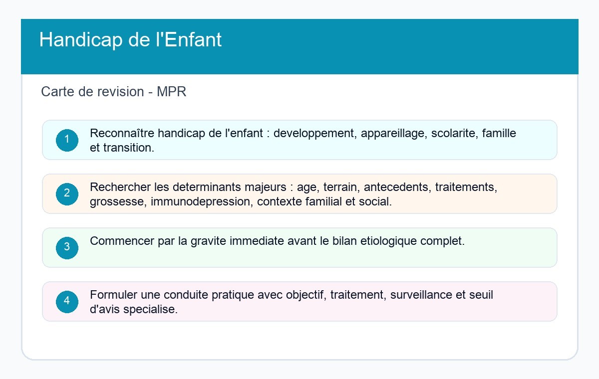 Handicap de l'Enfant