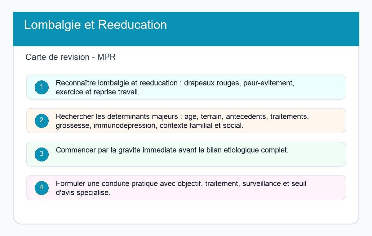 Lombalgie et Rééducation