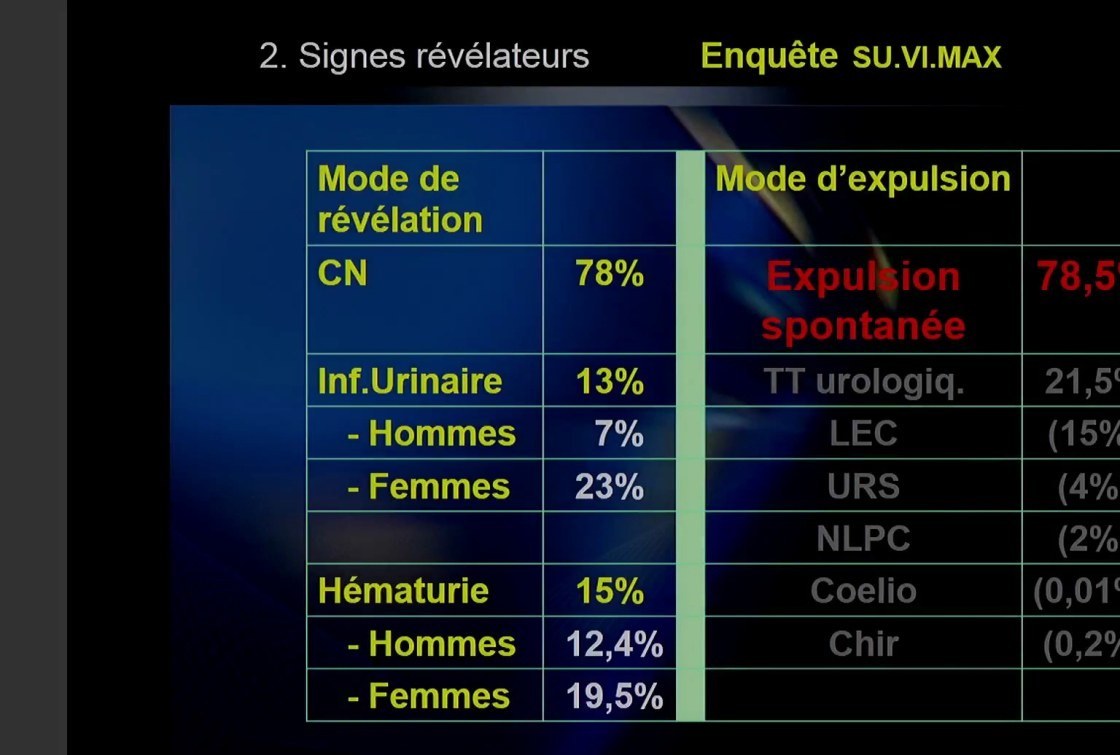 Lithiase Urinaire