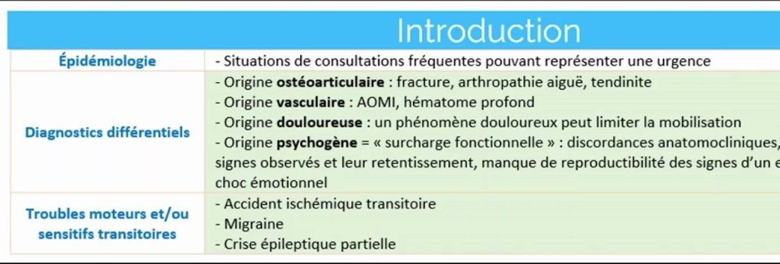 Déficit Moteur ou Sensitif des Membres