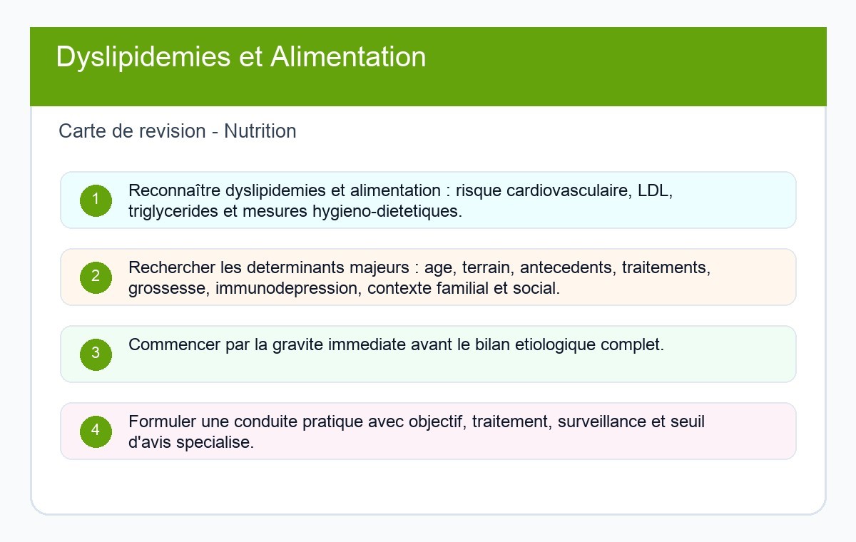 Dyslipidémies et Alimentation
