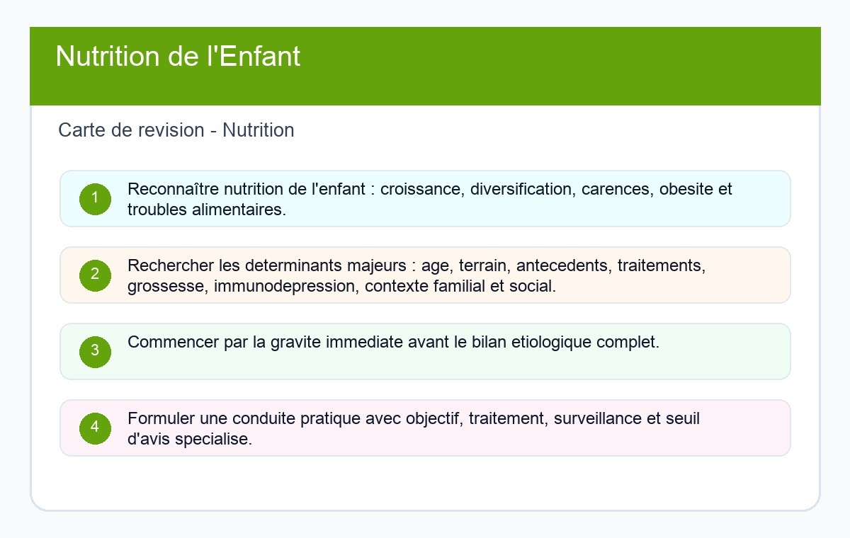 Nutrition de l'Enfant