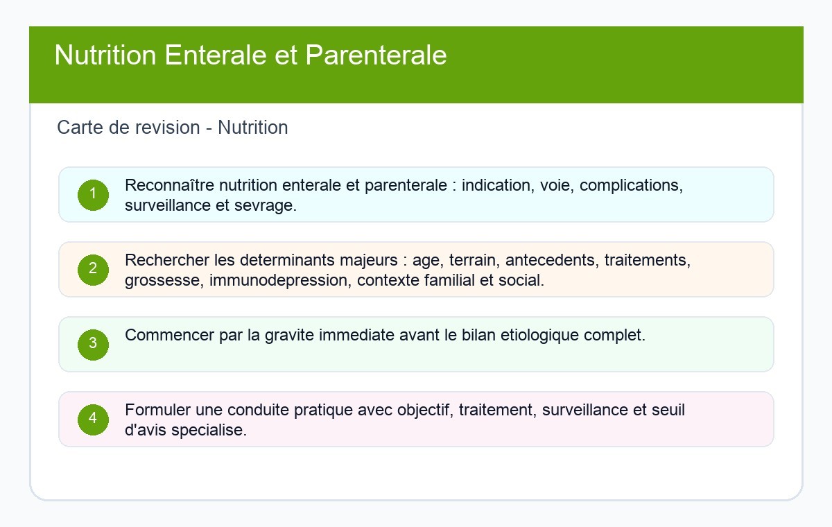 Nutrition Entérale et Parentérale