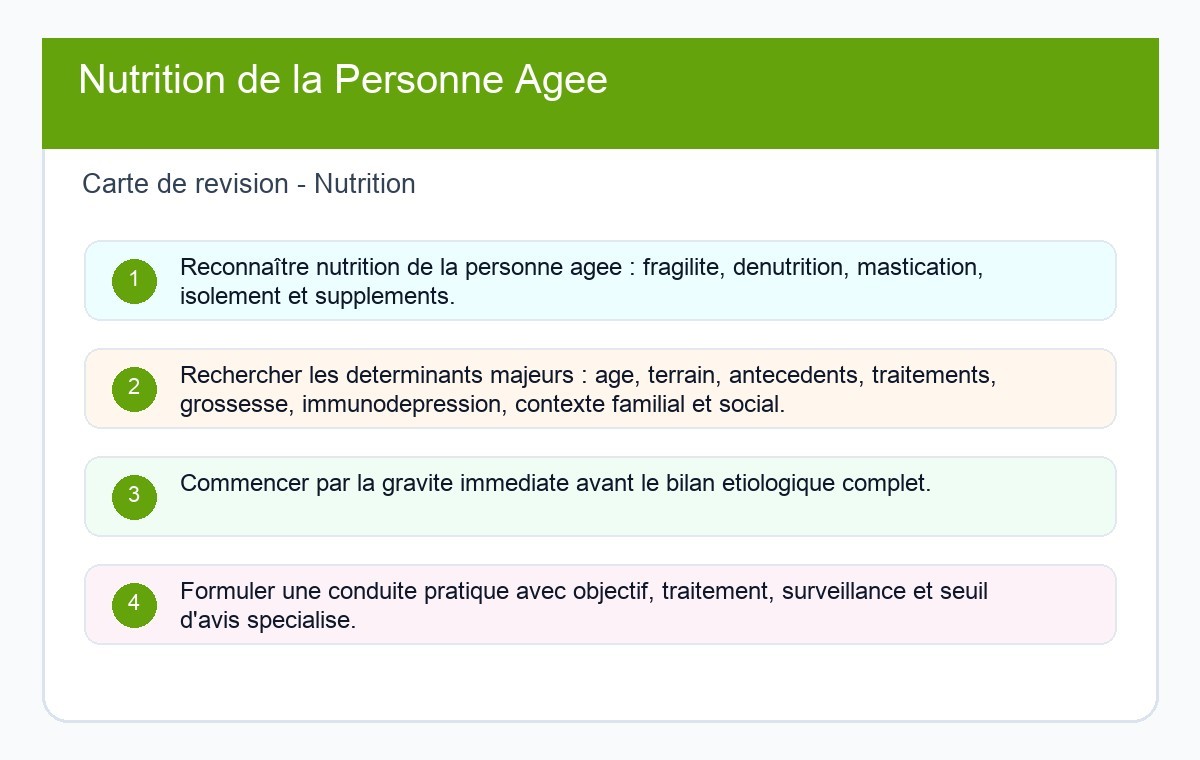 Nutrition de la Personne Âgée