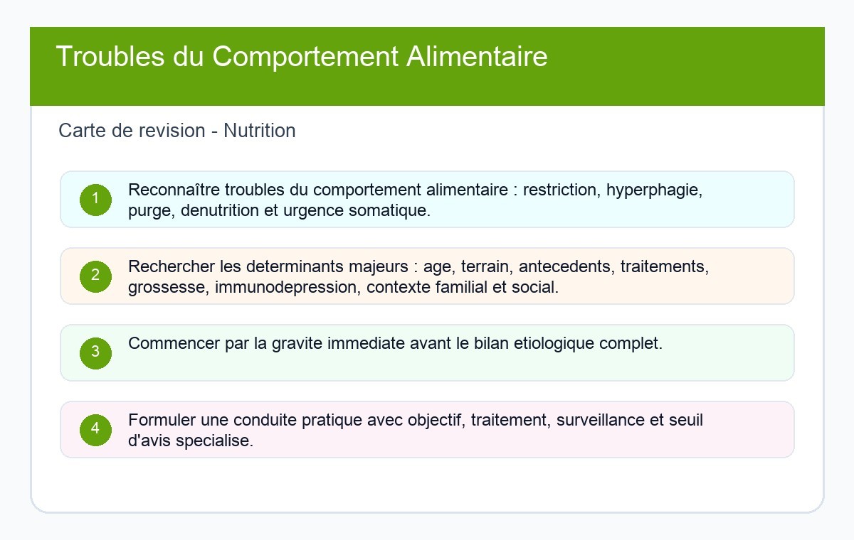 Troubles du Comportement Alimentaire
