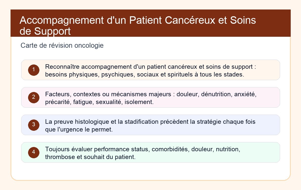 Accompagnement d'un Patient Cancéreux et Soins de Support