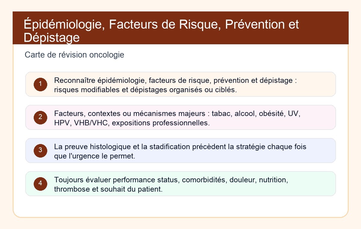 Épidémiologie, Facteurs de Risque, Prévention et Dépistage