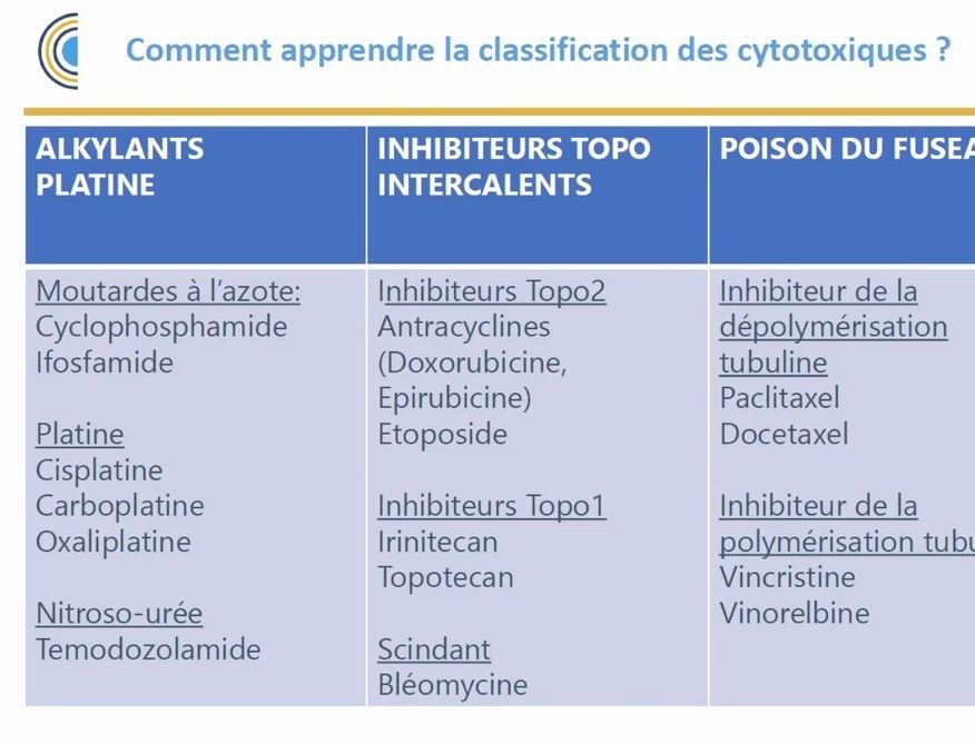 Immunothérapie et inhibiteurs de checkpoint