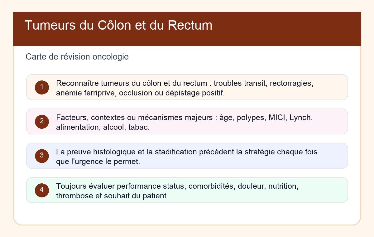 Tumeurs du Côlon et du Rectum