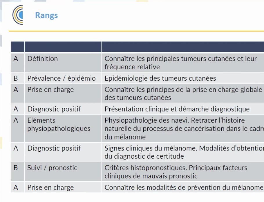 Tumeurs Cutanées Épithéliales et Mélaniques