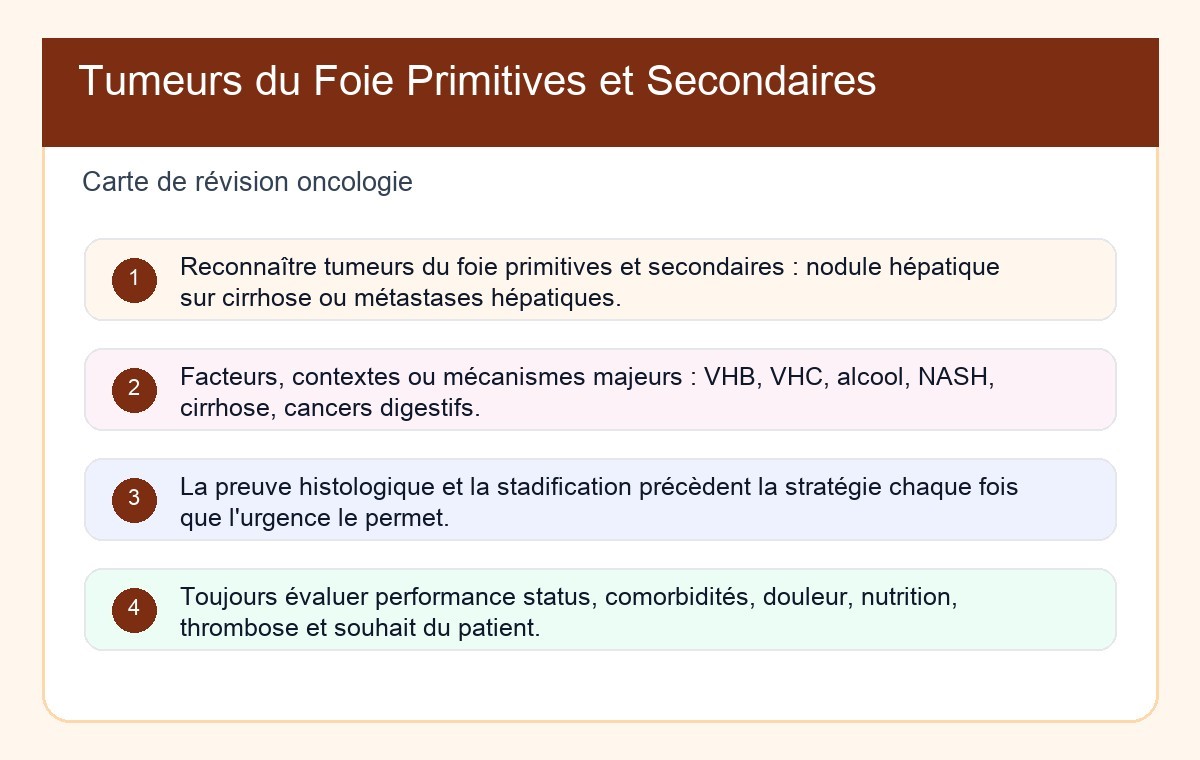 Tumeurs du Foie Primitives et Secondaires