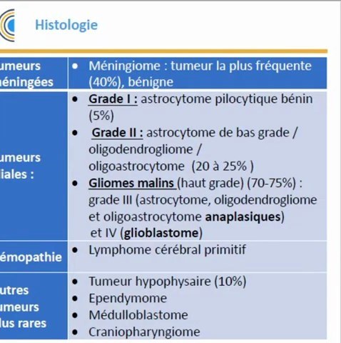 Tumeurs Intracrâniennes
