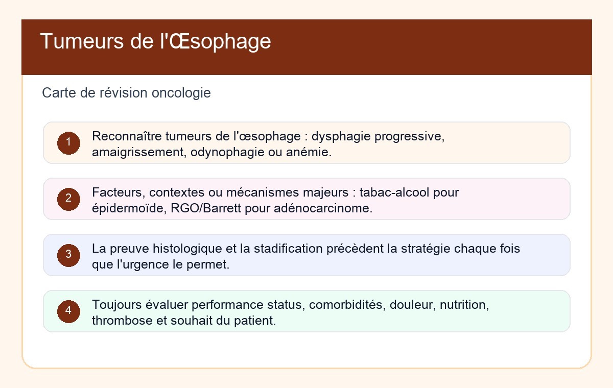 Tumeurs de l'Œsophage