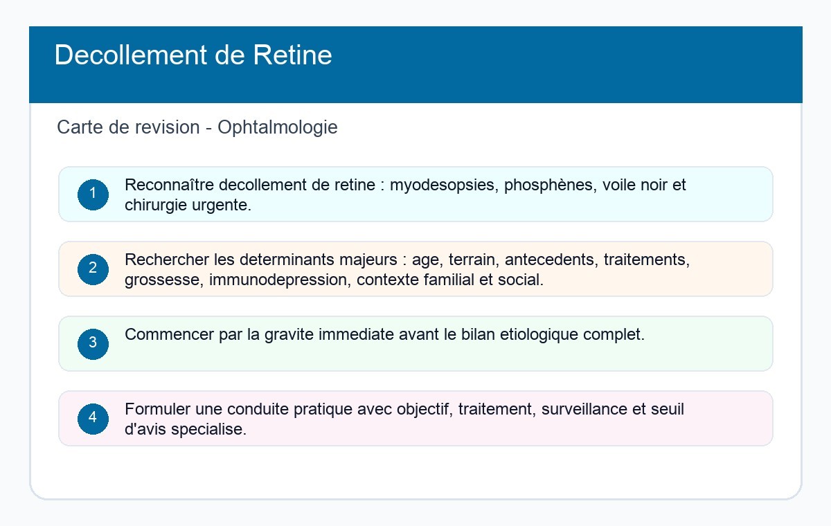 Décollement de Rétine
