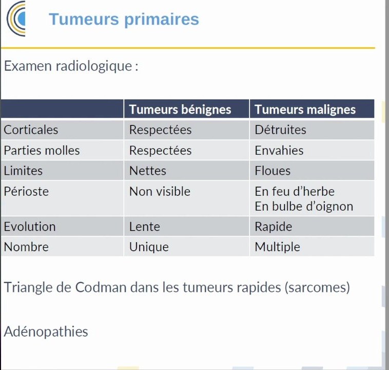 Critères radiographiques des tumeurs bénignes et malignes