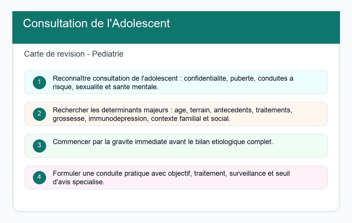 Consultation de l'Adolescent