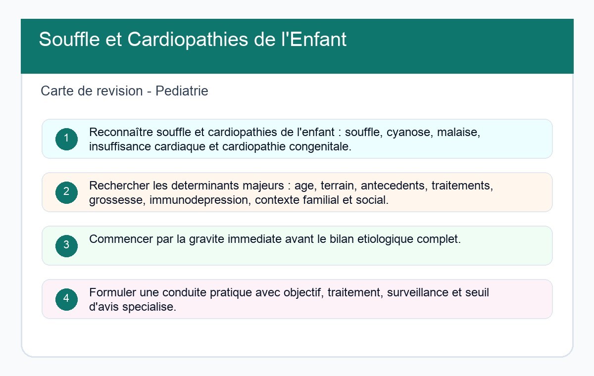 Souffle et Cardiopathies de l'Enfant