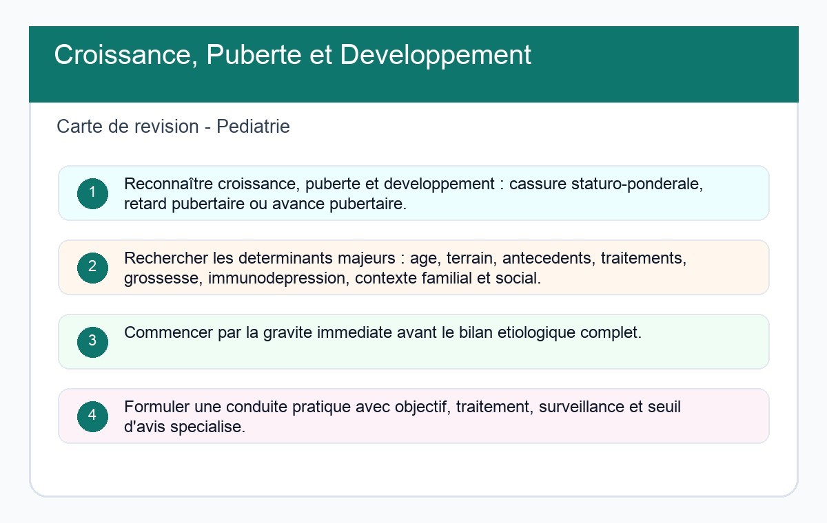 Croissance, Puberté et Développement