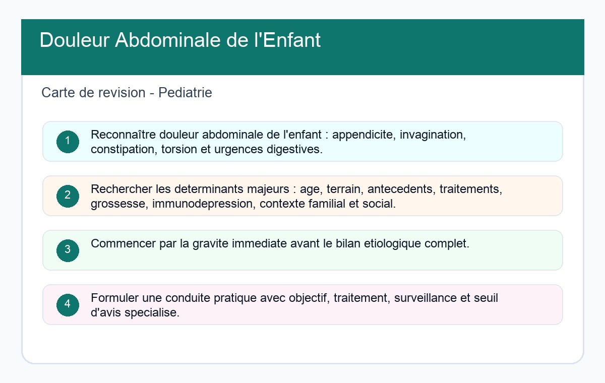 Douleur Abdominale de l'Enfant