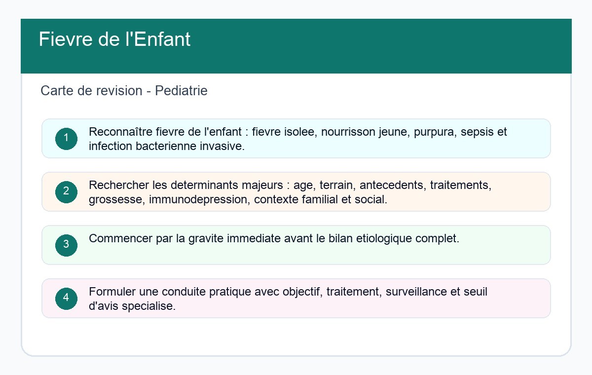 Fièvre de l'Enfant