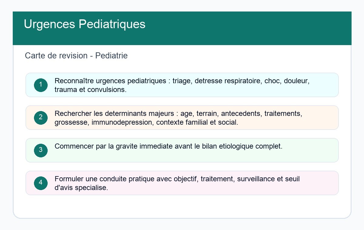 Urgences Pédiatriques