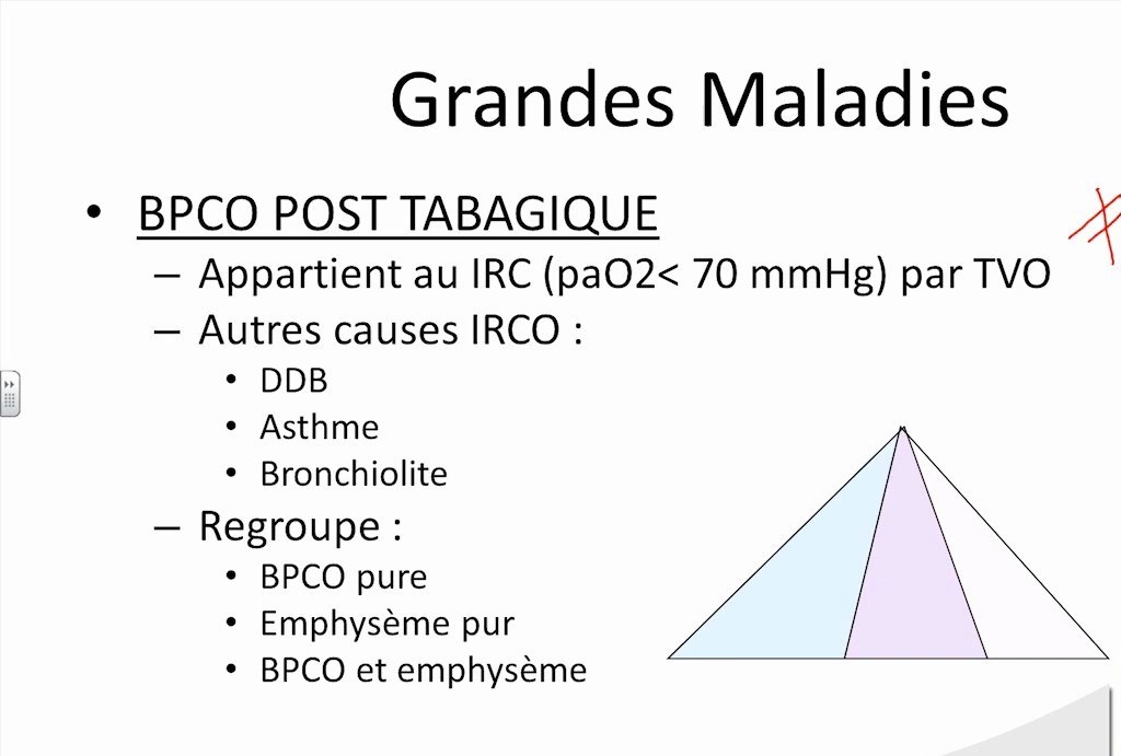 Conférence Raphael - Cas et Corrections Pneumologie