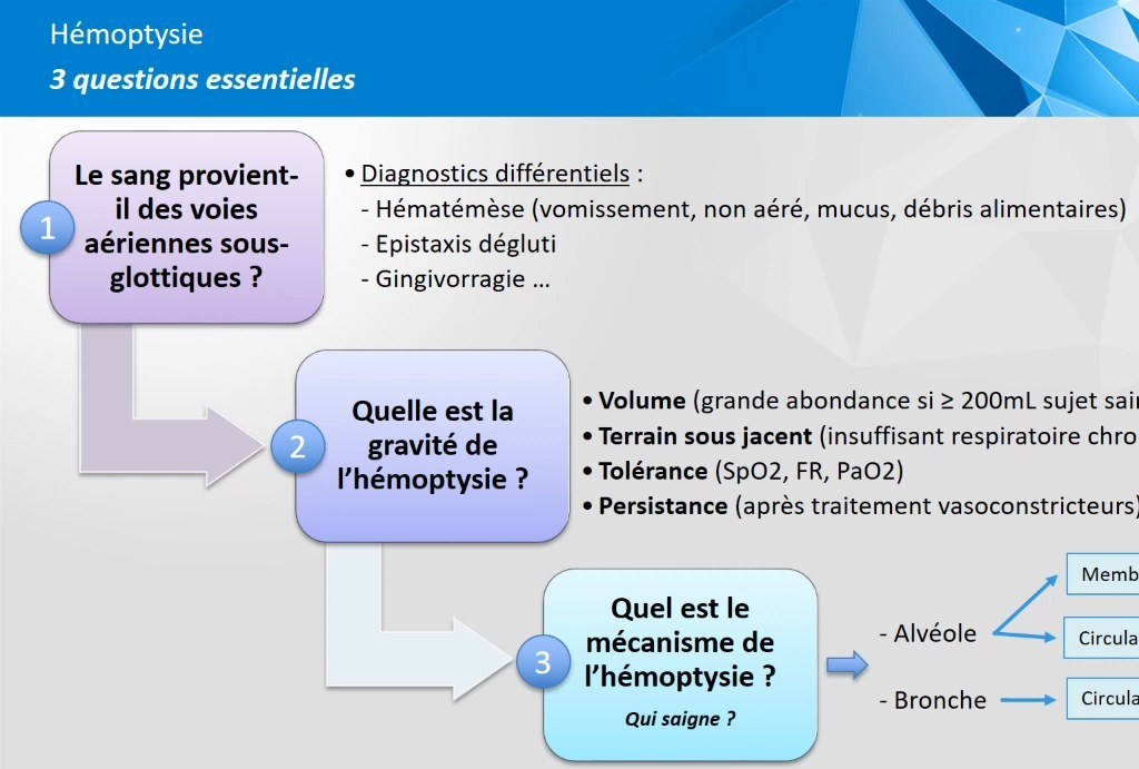Hémoptysie
