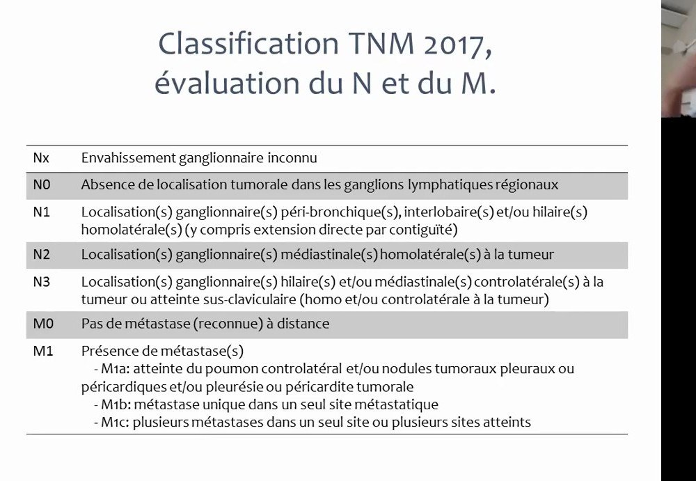 Tumeurs Pulmonaires Primitives et Secondaires