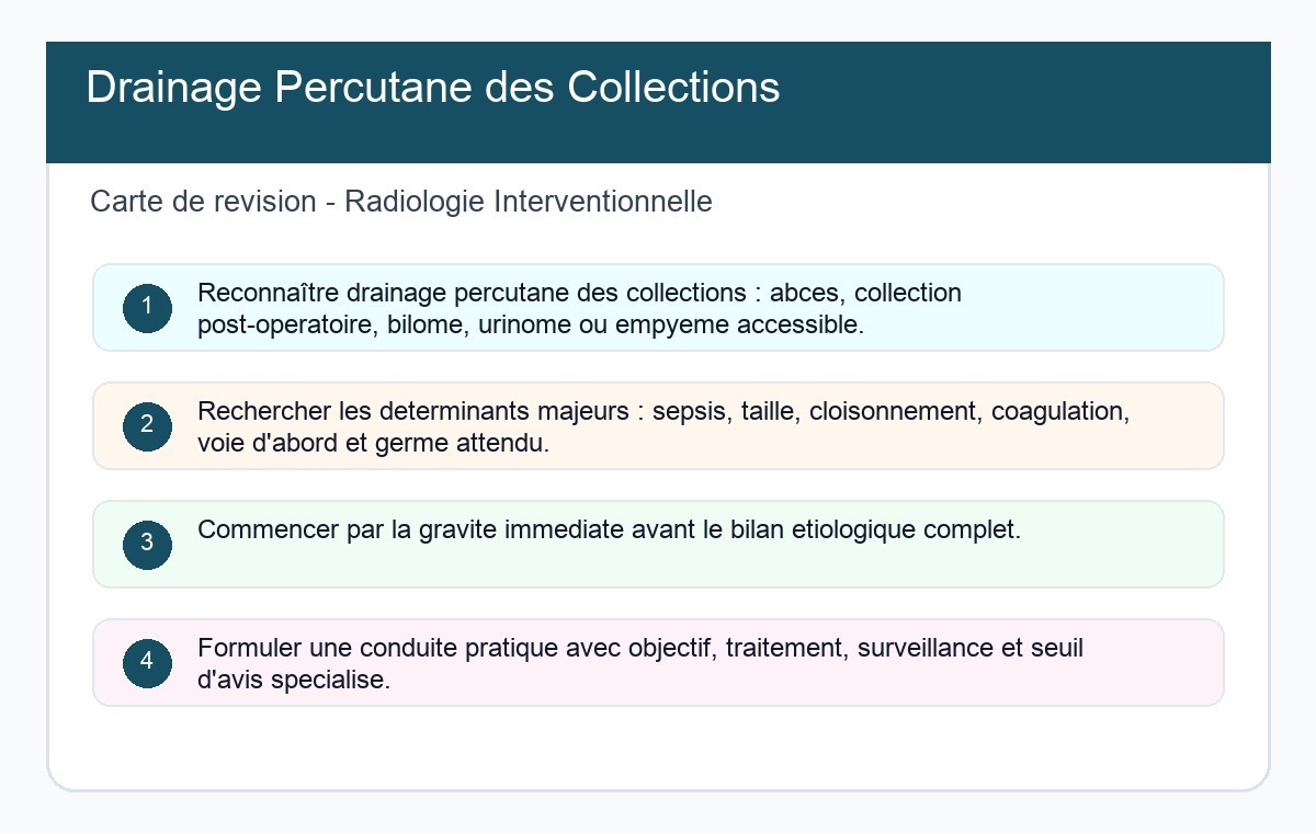 Drainage Percutané des Collections