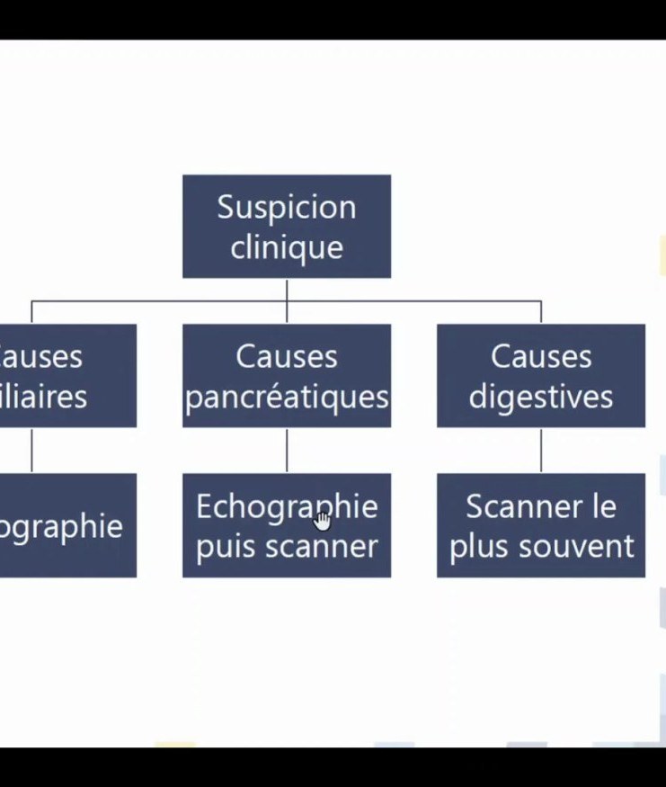 Suspicion clinique et choix d'imagerie