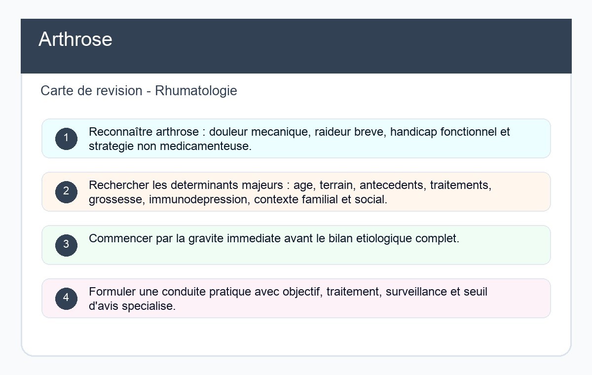 Arthrose