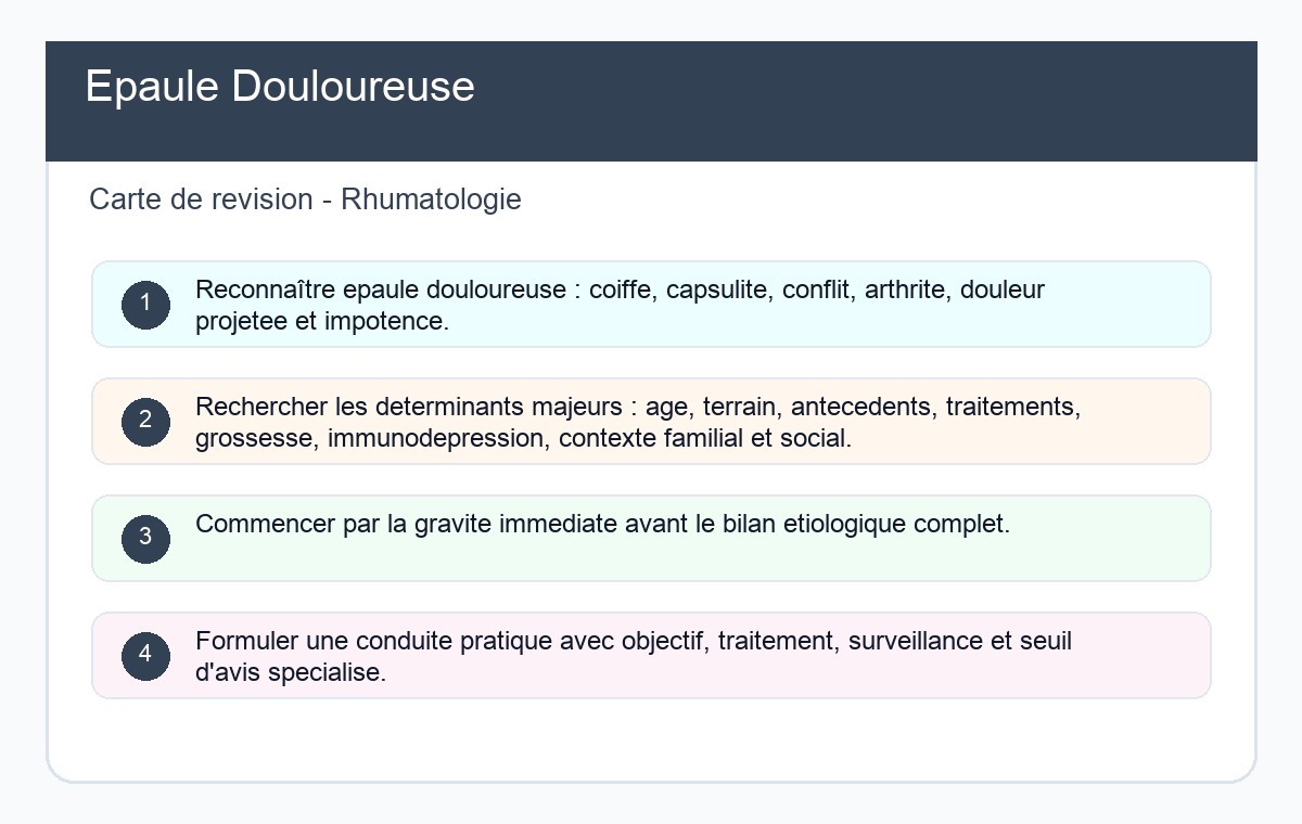 Épaule Douloureuse
