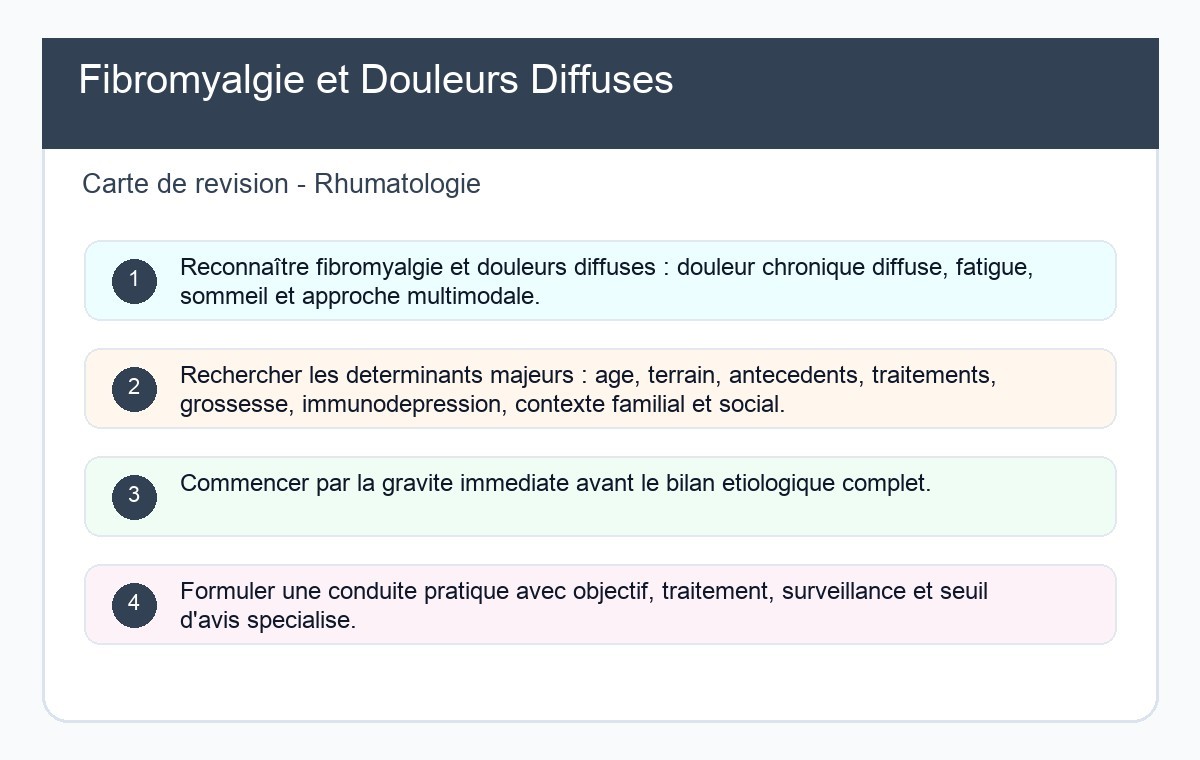 Fibromyalgie et Douleurs Diffuses