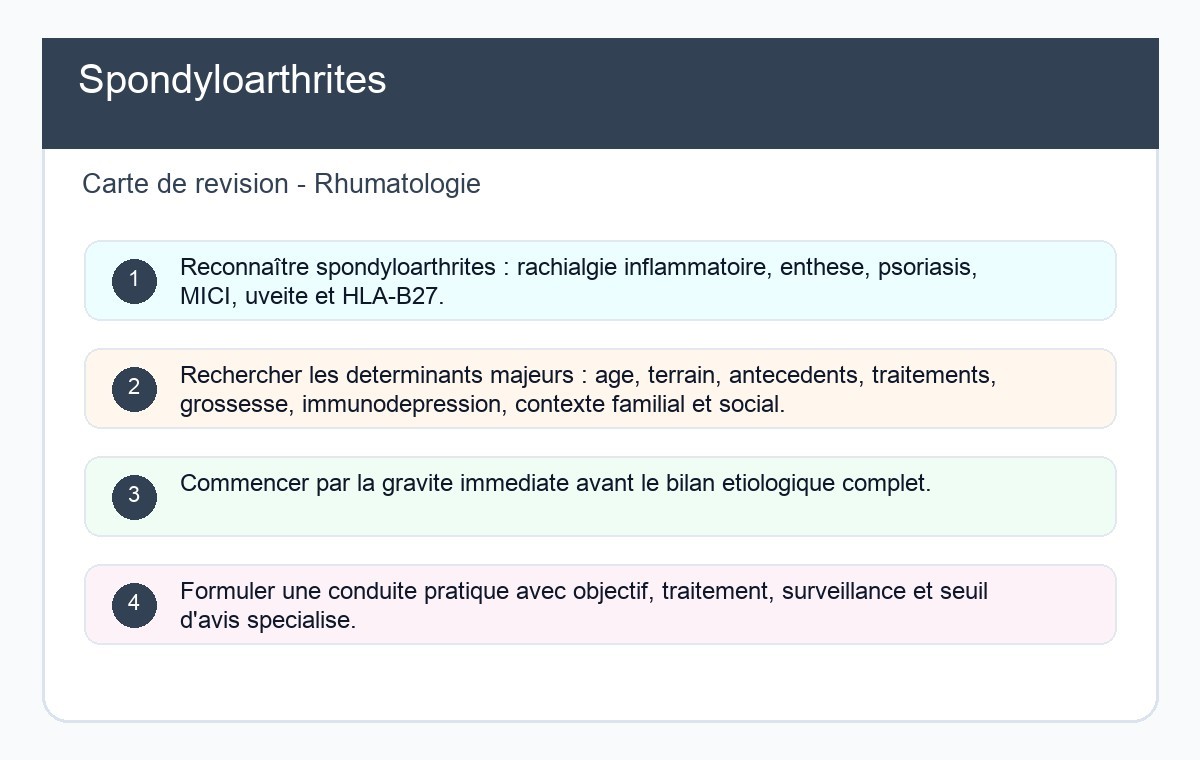 Spondyloarthrites
