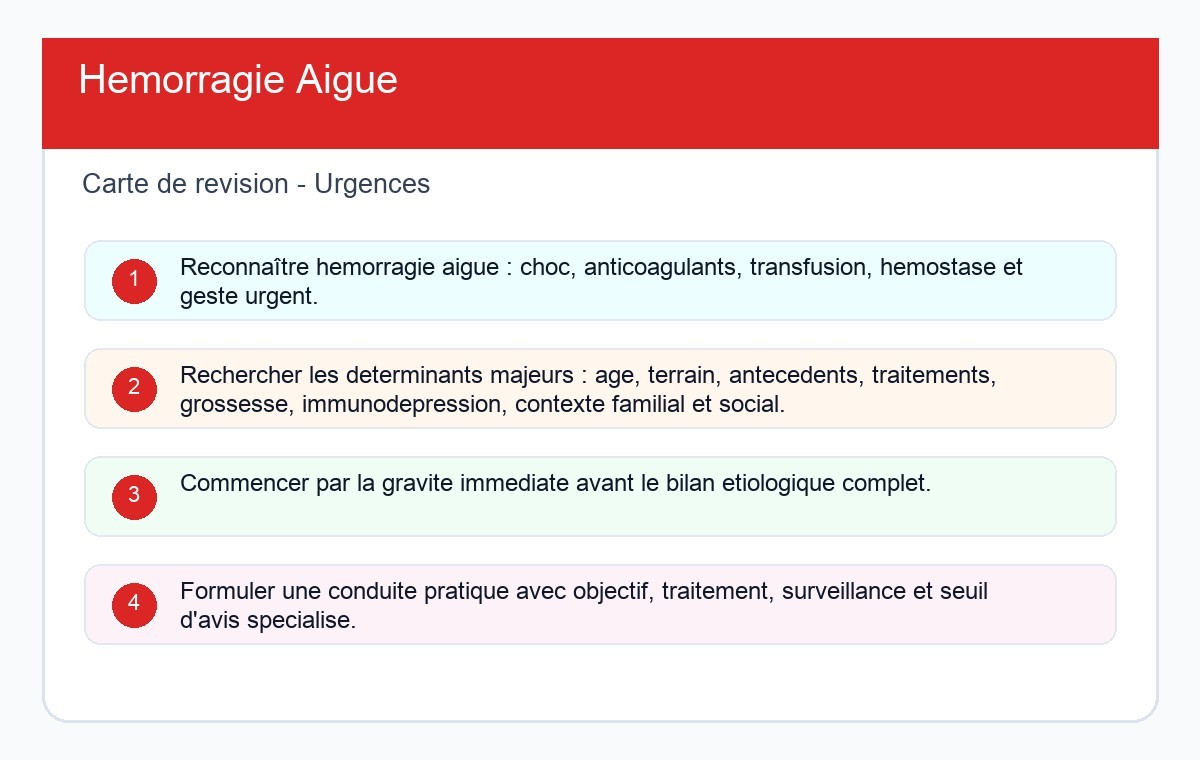 Hémorragie Aiguë