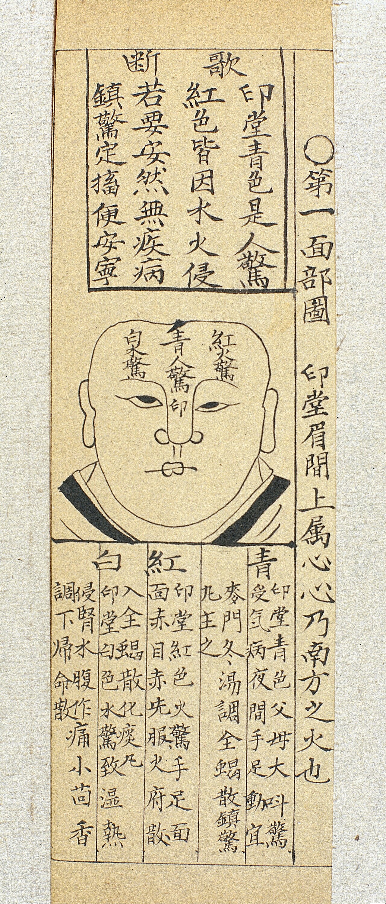 Wan shijia chuanguang si jiyao digest of knowledge handed do