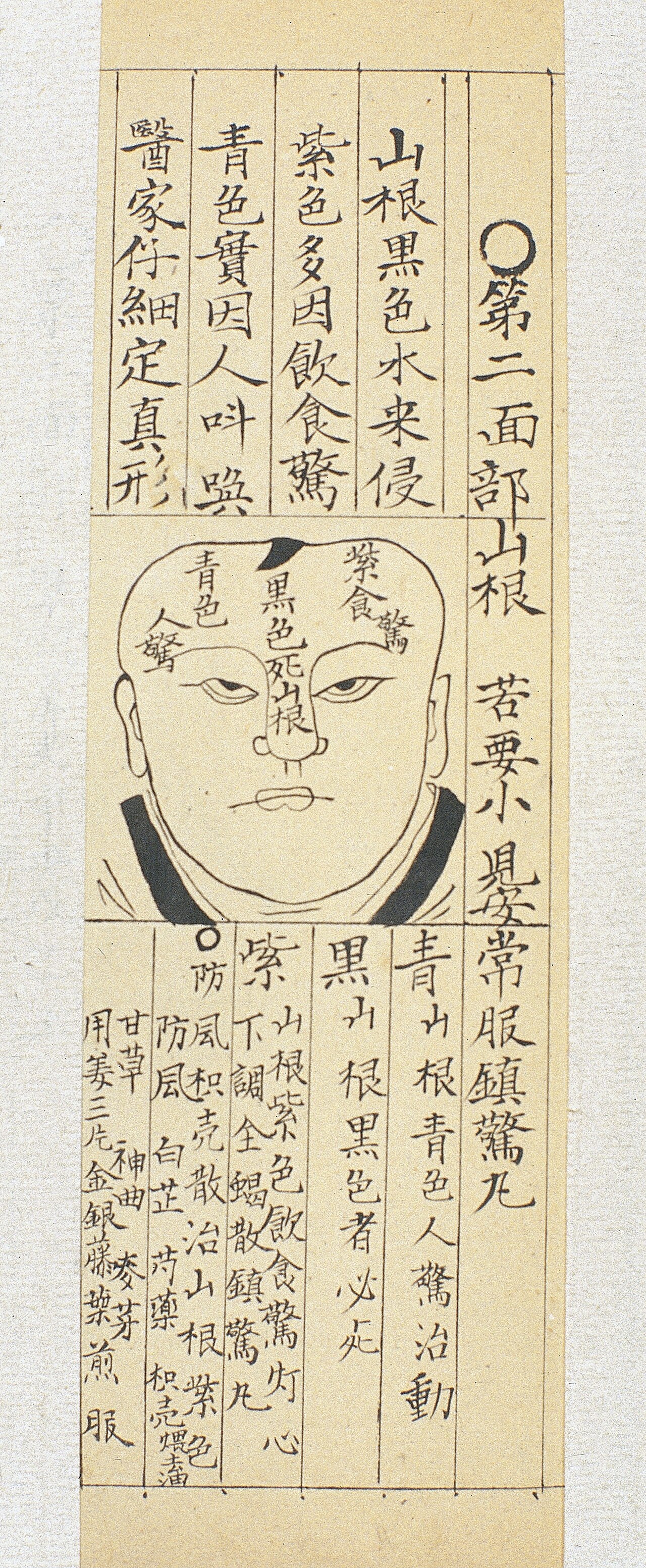 Wan shijia chuanguang si jiyao digest of knowledge handed do