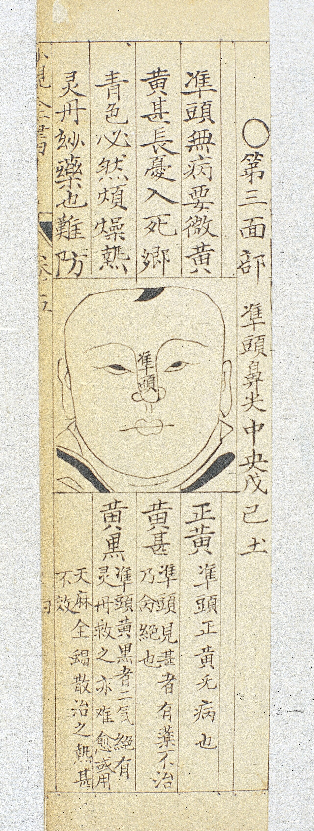 Wan shijia chuanguang si jiyao digest of knowledge handed do