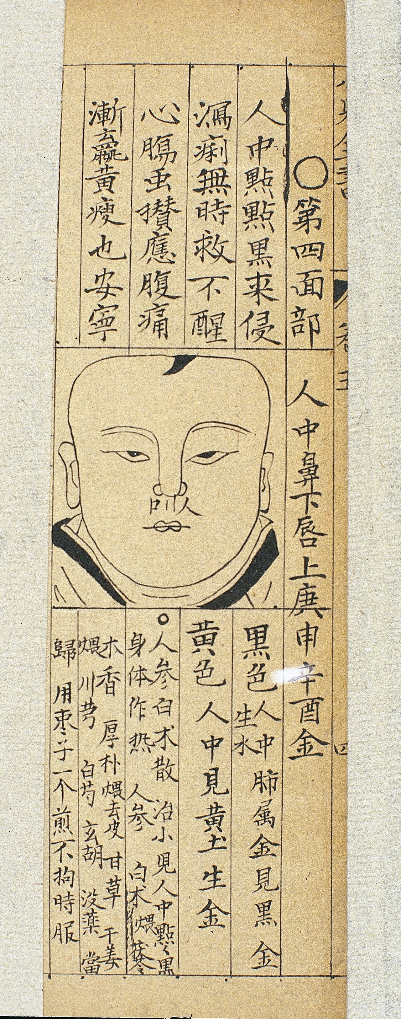 Wan shijia chuanguang si jiyao digest of knowledge handed do